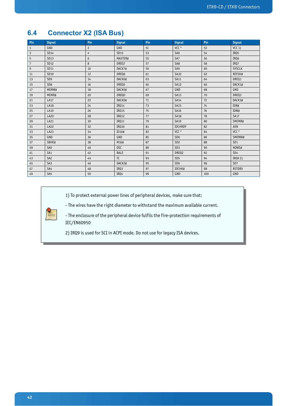 4 connector x2 (isa bus), Connector x2 (isa bus), Etx®-cd / etx® connectors | Kontron ETX-CD User Manual | Page 42 / 88