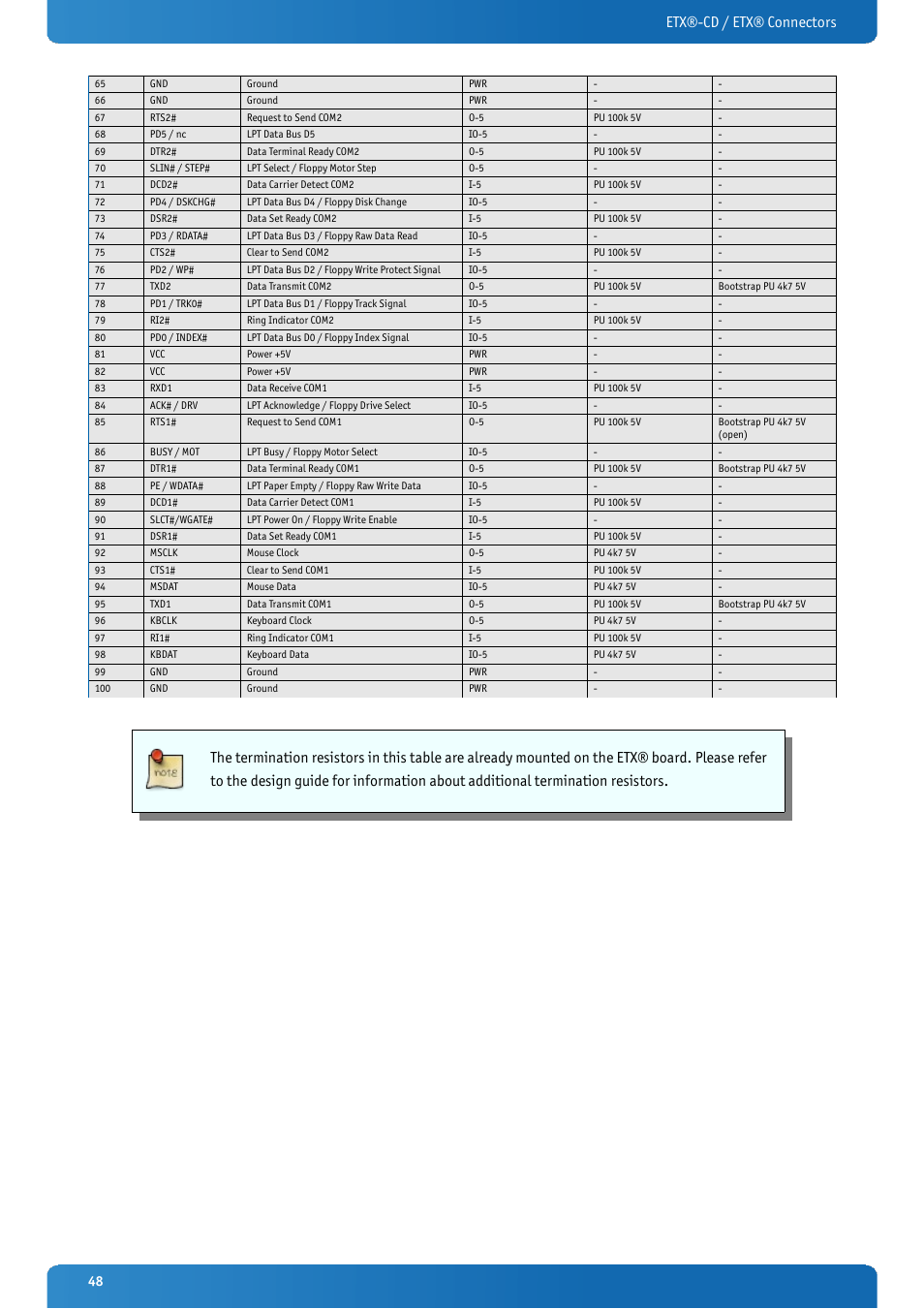 Etx®-cd / etx® connectors | Kontron ETX-CD User Manual | Page 48 / 88