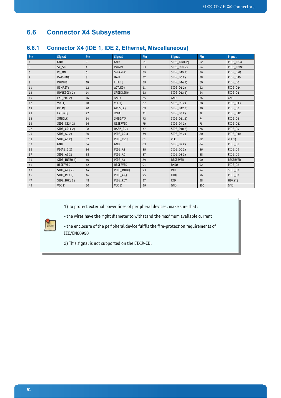 6 connector x4 subsystems, Connector x4 subsystems, Etx®-cd / etx® connectors | Kontron ETX-CD User Manual | Page 51 / 88