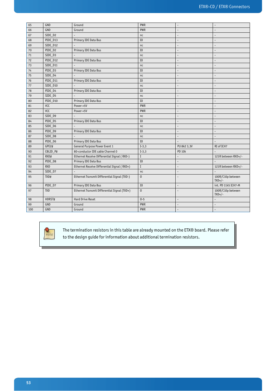 Etx®-cd / etx® connectors | Kontron ETX-CD User Manual | Page 53 / 88