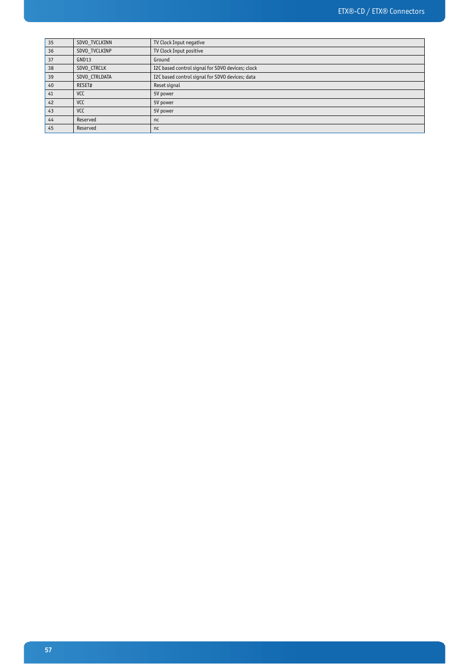 Etx®-cd / etx® connectors | Kontron ETX-CD User Manual | Page 57 / 88