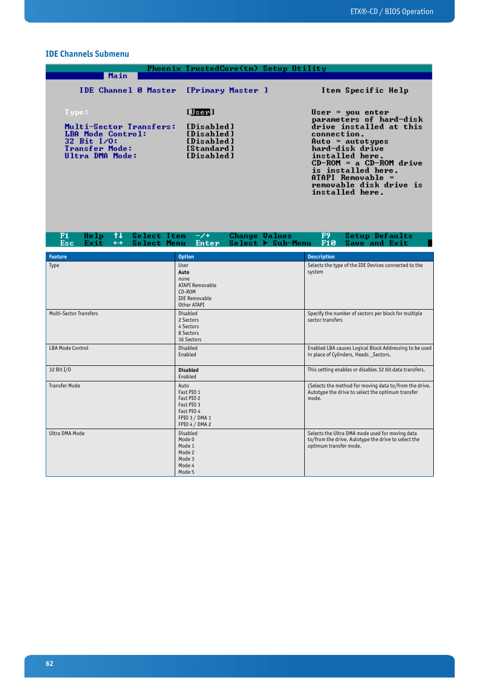 Ide channels submenu, Etx®-cd / bios operation | Kontron ETX-CD User Manual | Page 62 / 88