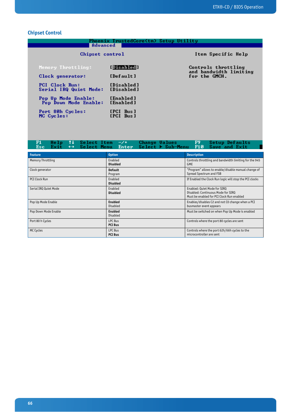 Chipset control, Etx®-cd / bios operation | Kontron ETX-CD User Manual | Page 66 / 88