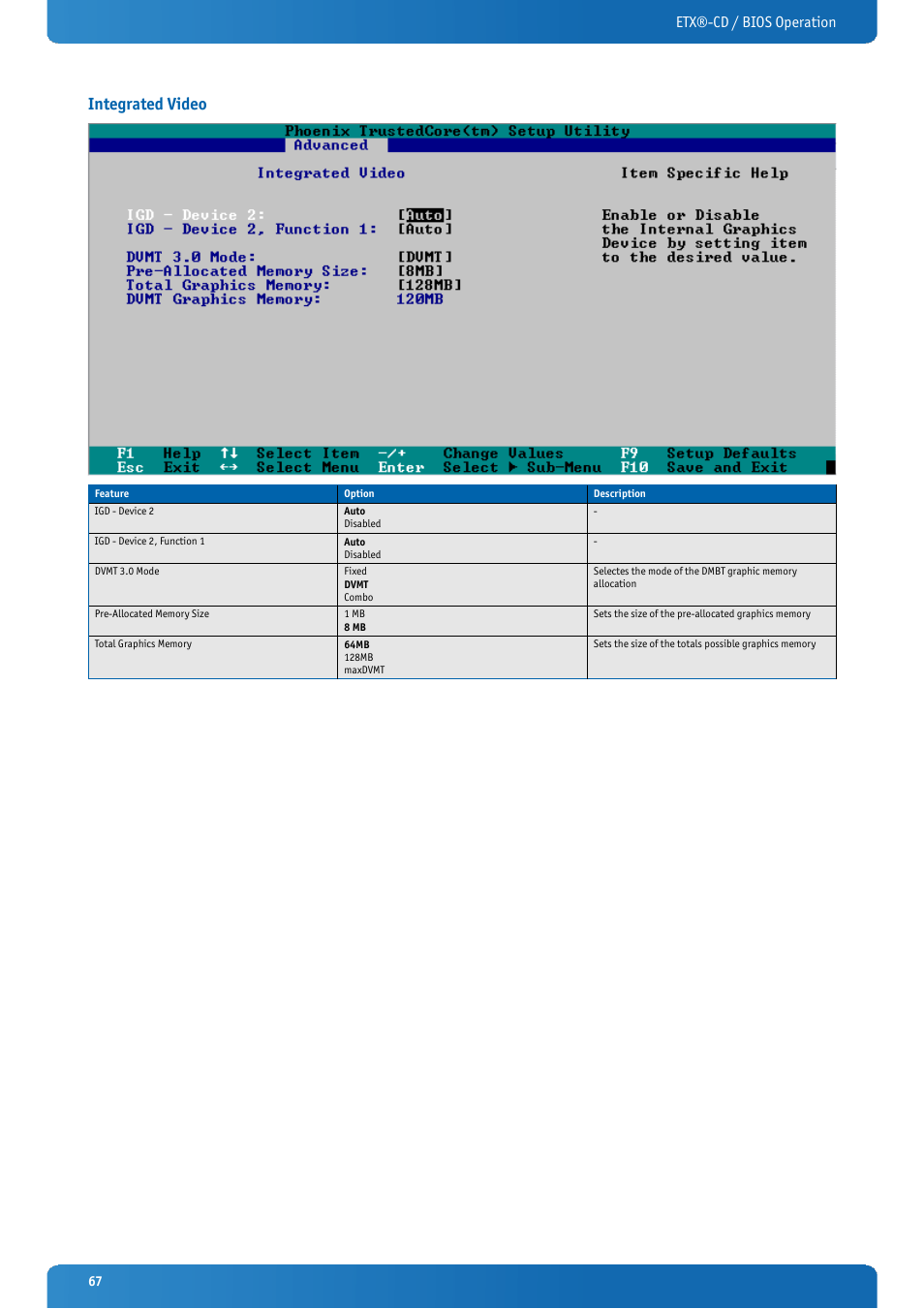 Integrated video, Etx®-cd / bios operation | Kontron ETX-CD User Manual | Page 67 / 88