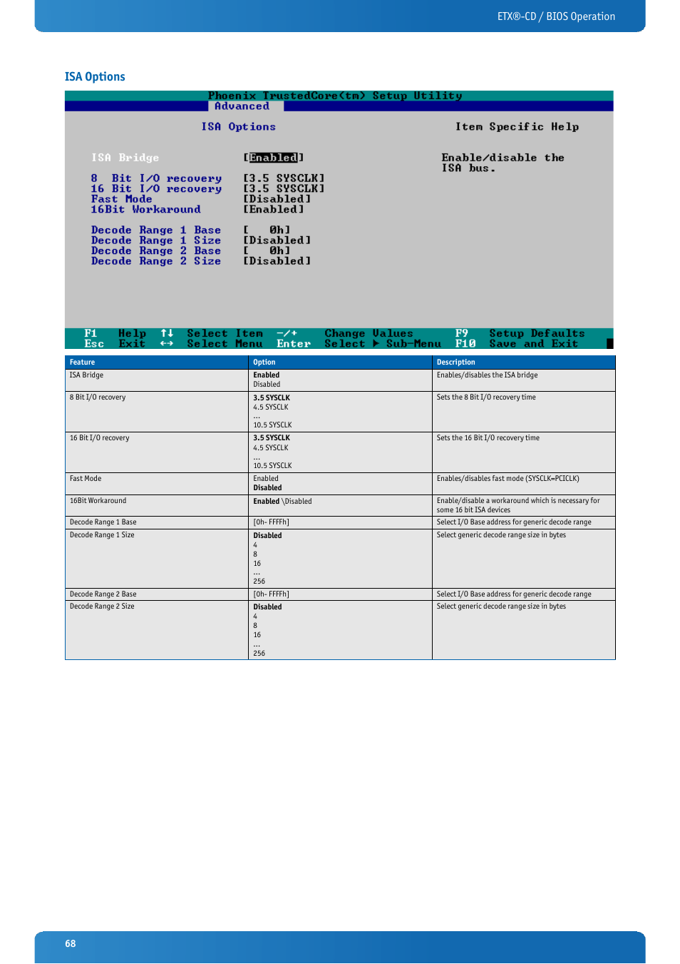 Isa options, Etx®-cd / bios operation | Kontron ETX-CD User Manual | Page 68 / 88
