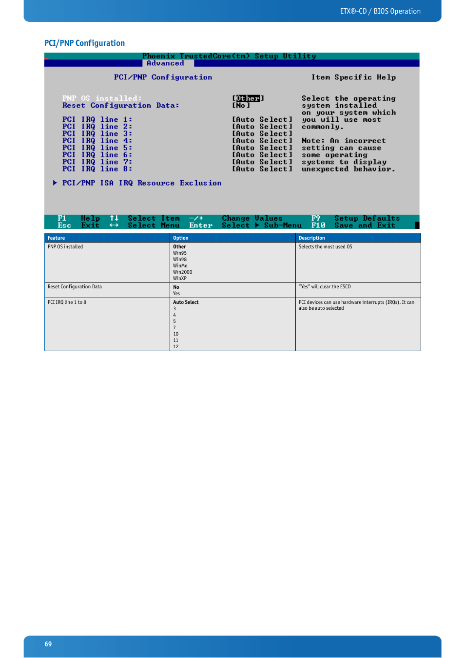 Pci/pnp configuration, Etx®-cd / bios operation | Kontron ETX-CD User Manual | Page 69 / 88