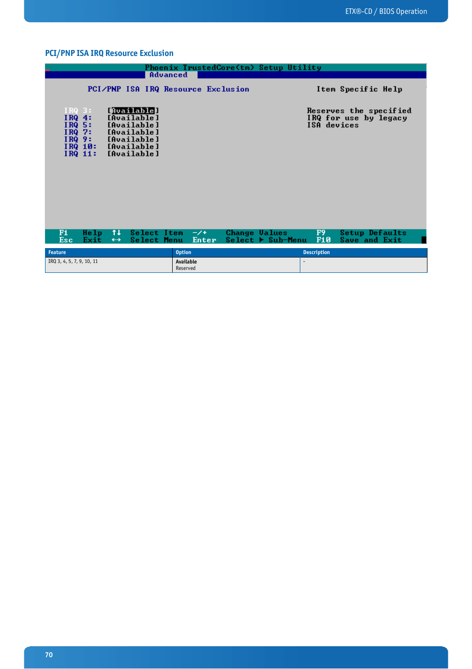 Pci/pnp isa irq resource exclusion, Etx®-cd / bios operation | Kontron ETX-CD User Manual | Page 70 / 88