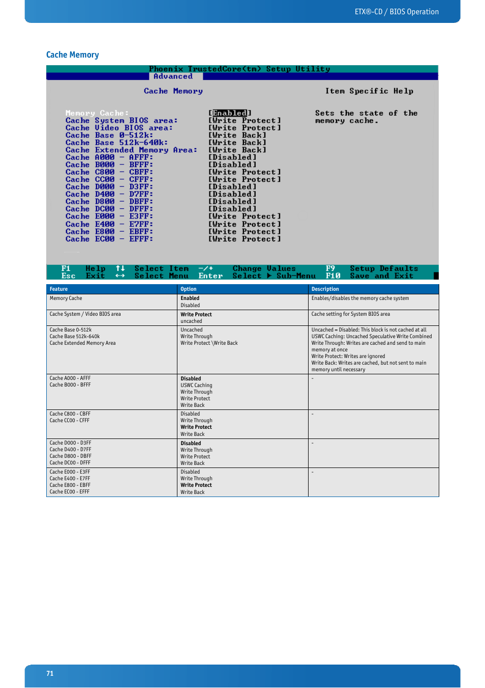 Cache memory, Etx®-cd / bios operation | Kontron ETX-CD User Manual | Page 71 / 88