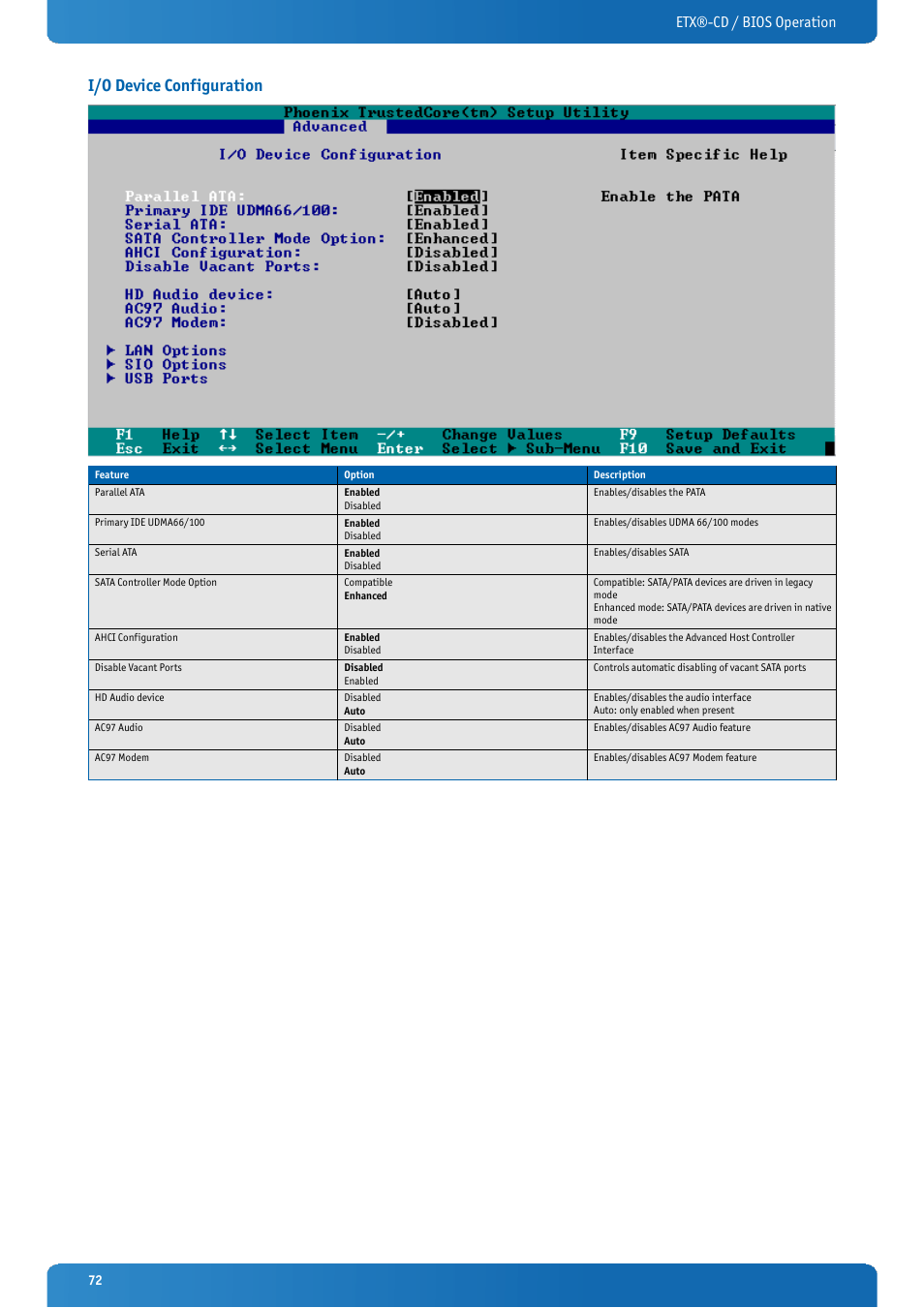 I/o device configuration, Etx®-cd / bios operation | Kontron ETX-CD User Manual | Page 72 / 88