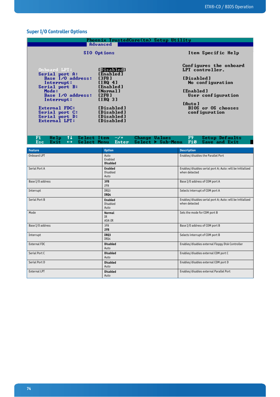 Super i/o controller options, Etx®-cd / bios operation | Kontron ETX-CD User Manual | Page 74 / 88