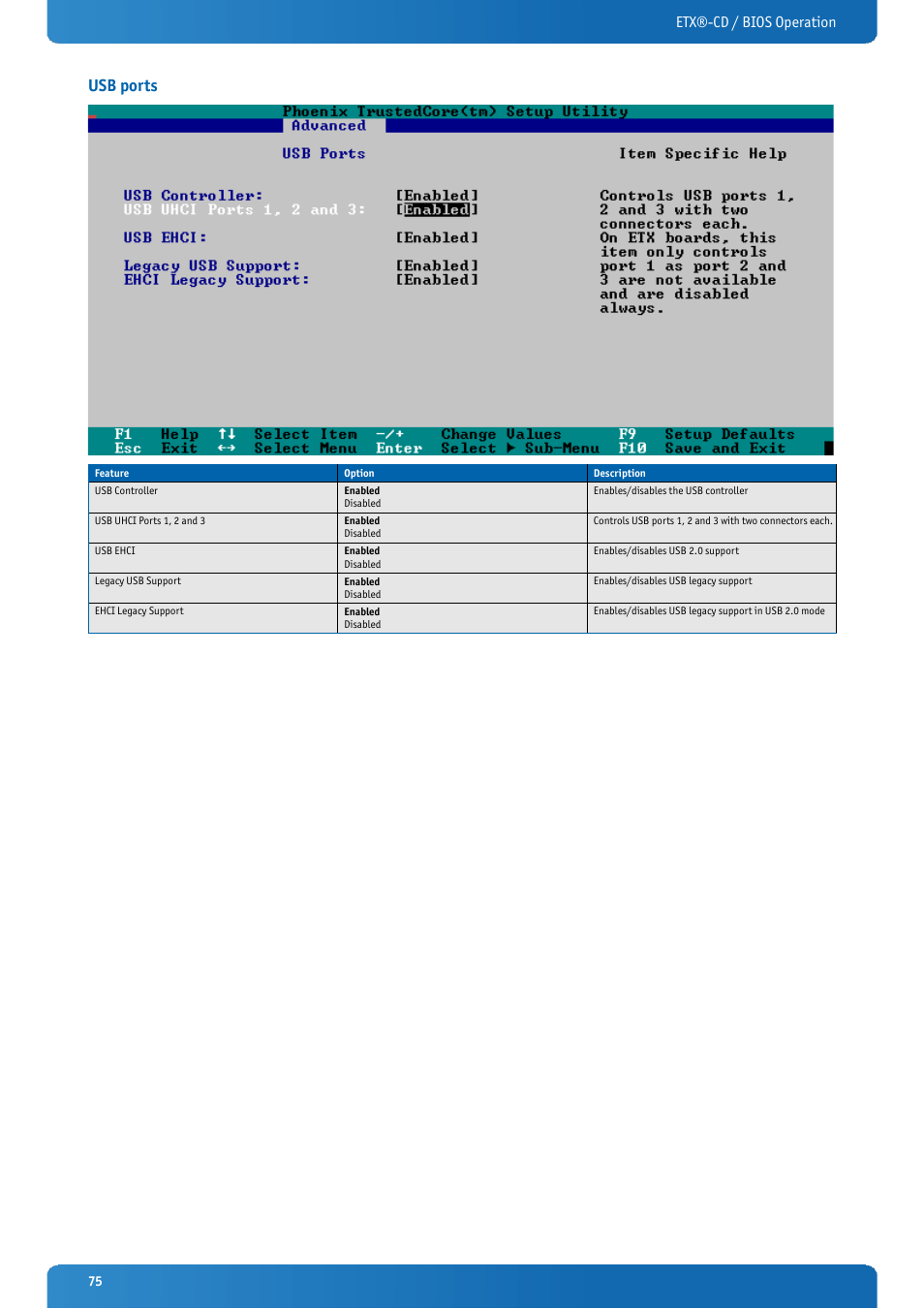 Usb ports, Etx®-cd / bios operation | Kontron ETX-CD User Manual | Page 75 / 88