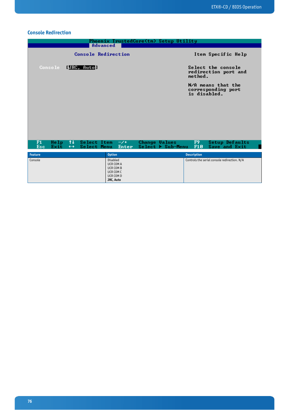 Console redirection, Etx®-cd / bios operation | Kontron ETX-CD User Manual | Page 76 / 88