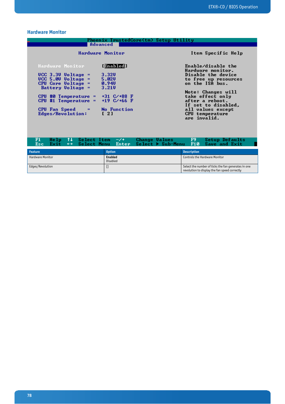 Hardware monitor, Etx®-cd / bios operation | Kontron ETX-CD User Manual | Page 78 / 88