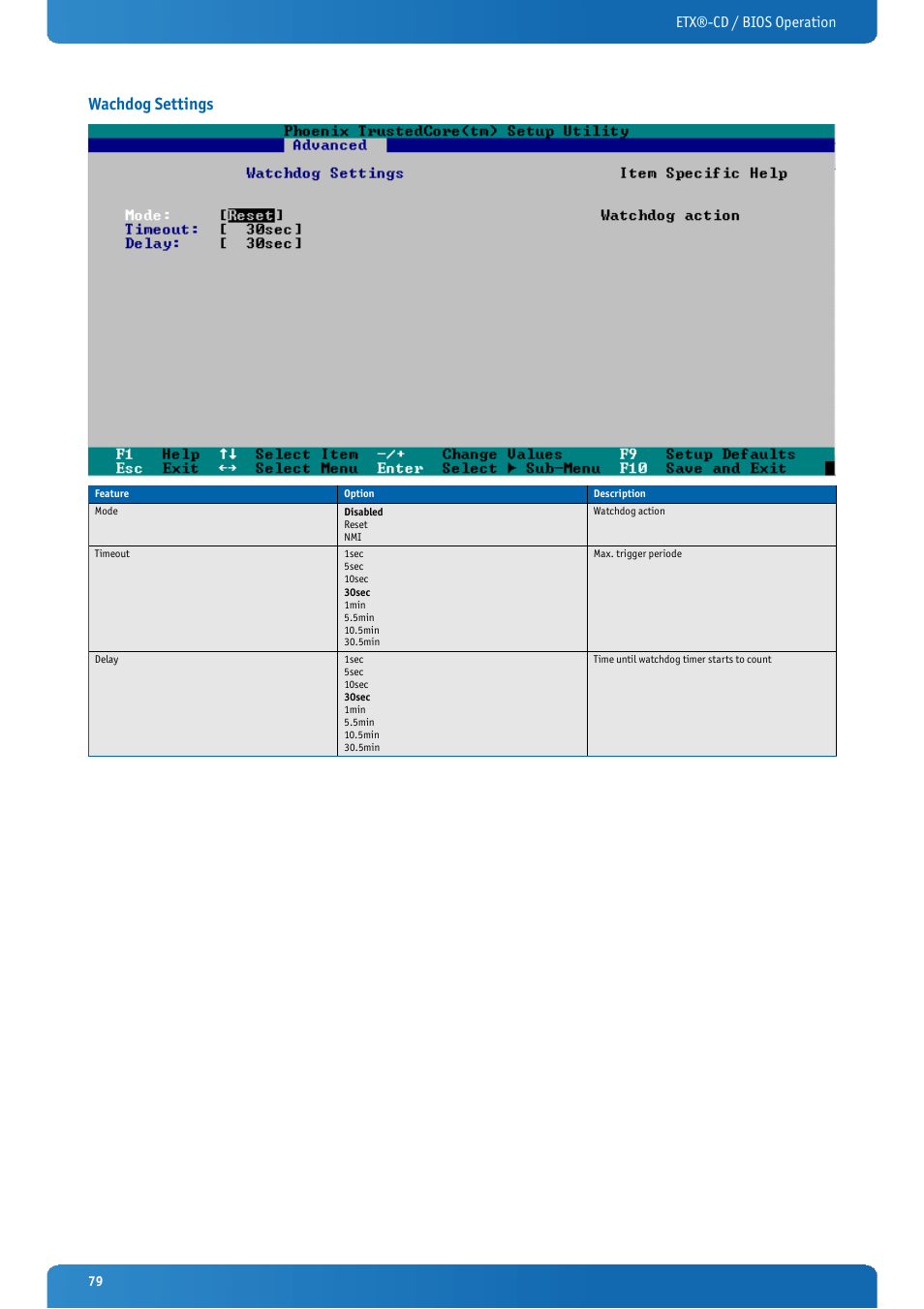 Wachdog settings, Etx®-cd / bios operation | Kontron ETX-CD User Manual | Page 79 / 88