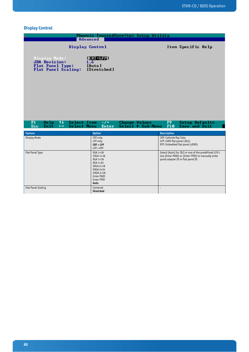 Display control, Etx®-cd / bios operation | Kontron ETX-CD User Manual | Page 80 / 88