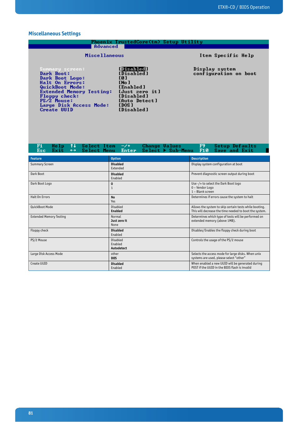 Miscellaneous settings, Etx®-cd / bios operation | Kontron ETX-CD User Manual | Page 81 / 88