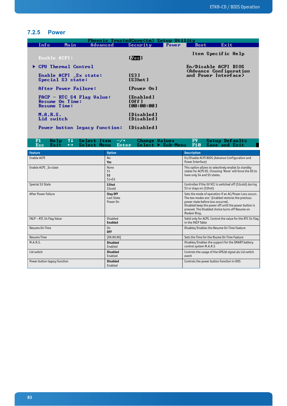 5 power, Power, Etx®-cd / bios operation | Kontron ETX-CD User Manual | Page 83 / 88