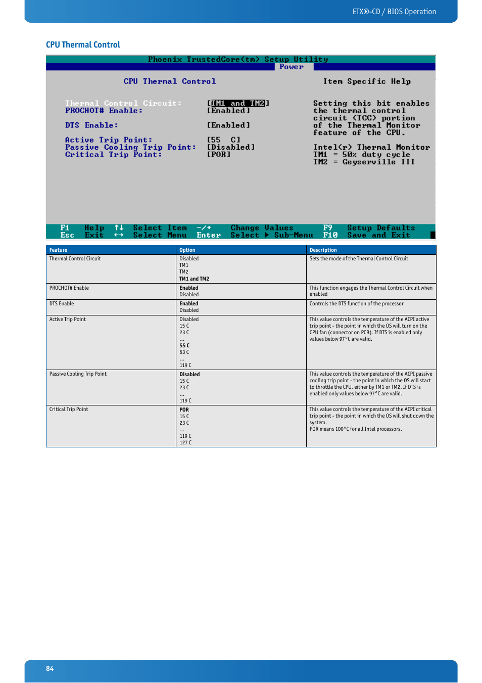 Cpu thermal control, Etx®-cd / bios operation | Kontron ETX-CD User Manual | Page 84 / 88