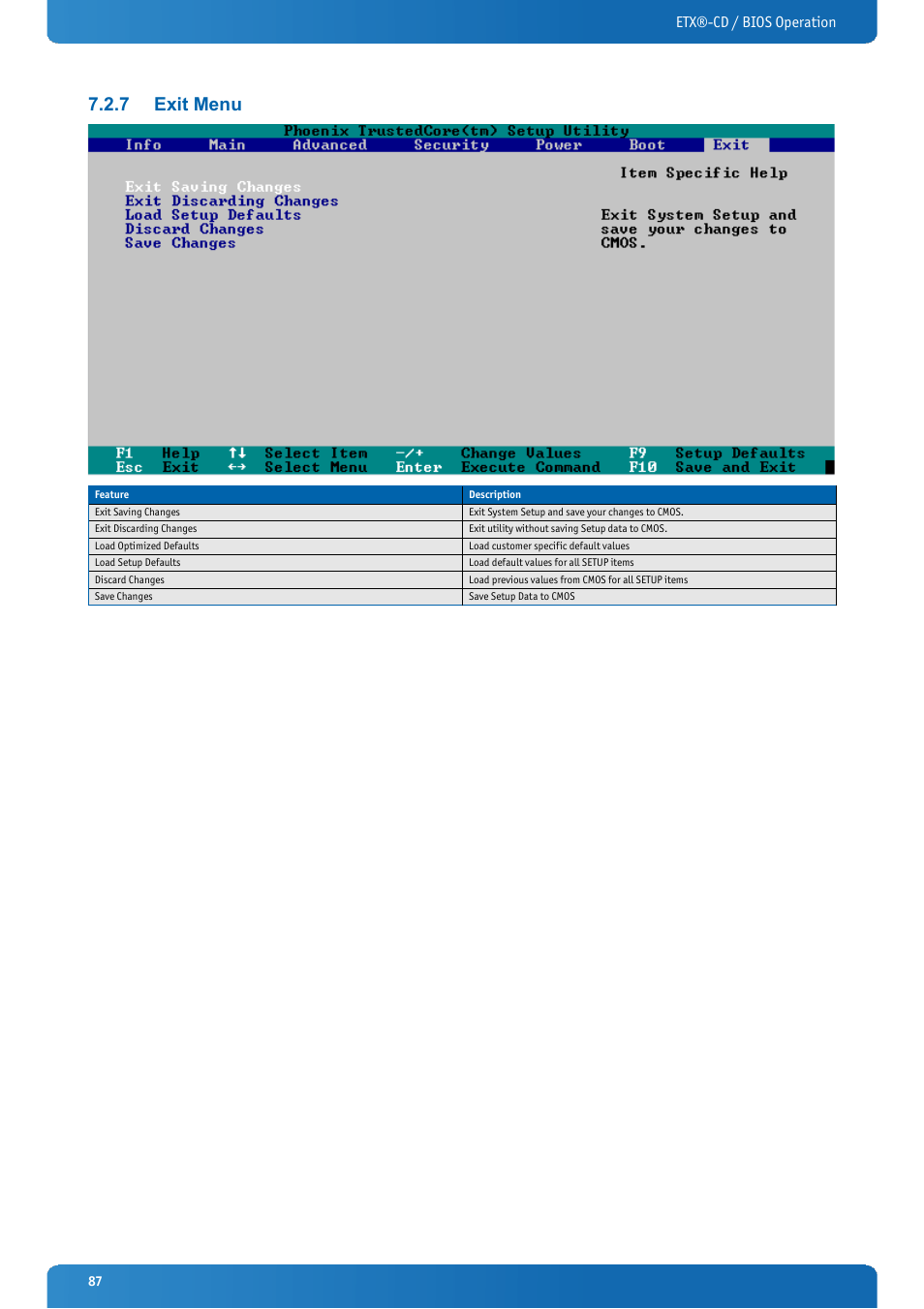 7 exit menu, Exit menu, Etx®-cd / bios operation | Kontron ETX-CD User Manual | Page 87 / 88