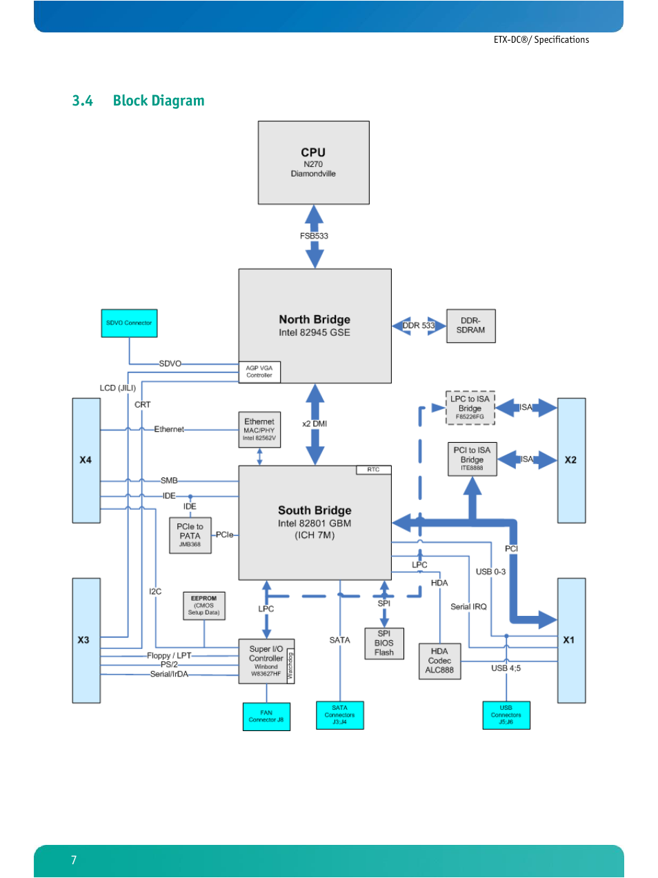 Block diagram, 4 block diagram | Kontron ETX-DC User Manual | Page 12 / 81