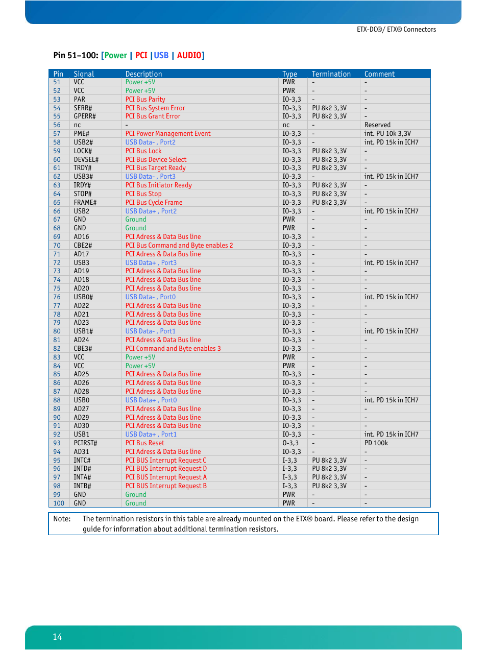 Kontron ETX-DC User Manual | Page 19 / 81