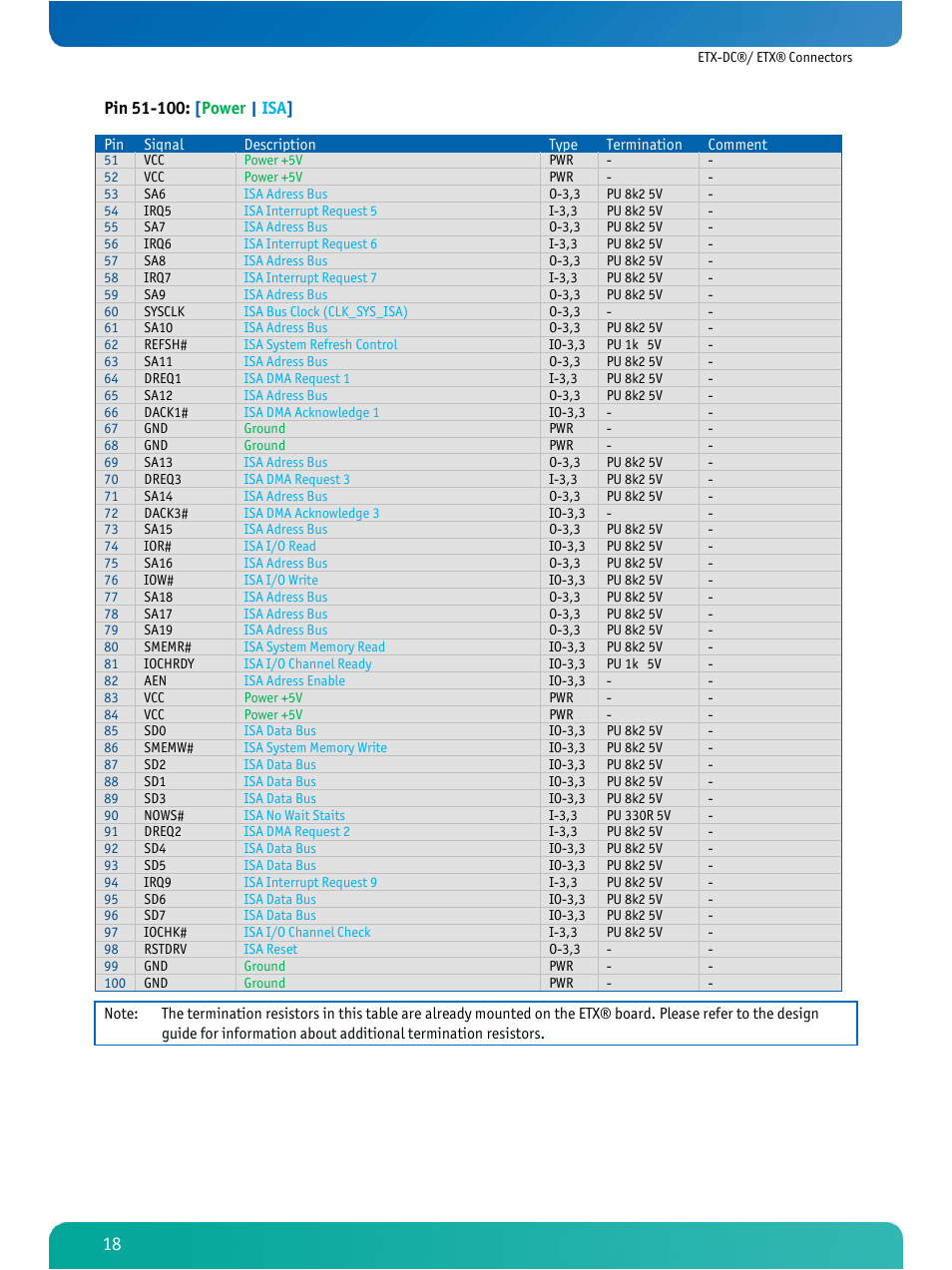 Kontron ETX-DC User Manual | Page 23 / 81