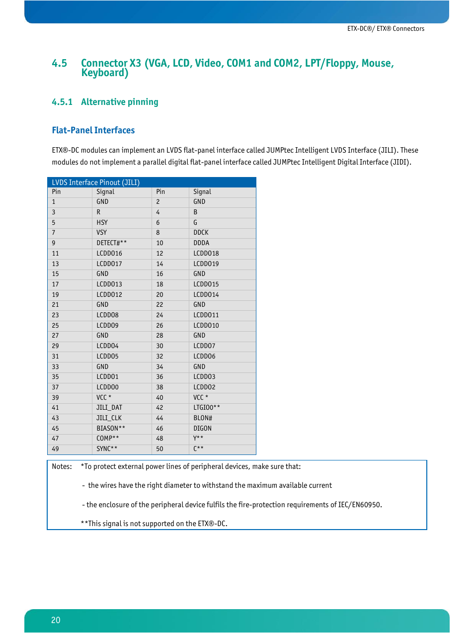 Alternative pinning, 1 alternative pinning flat-panel interfaces | Kontron ETX-DC User Manual | Page 25 / 81