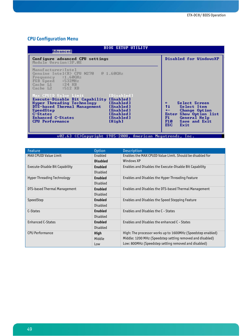 Cpu configuration menu | Kontron ETX-DC User Manual | Page 54 / 81