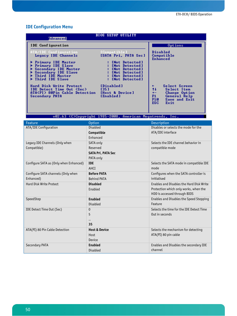 Ide configuration menu | Kontron ETX-DC User Manual | Page 55 / 81