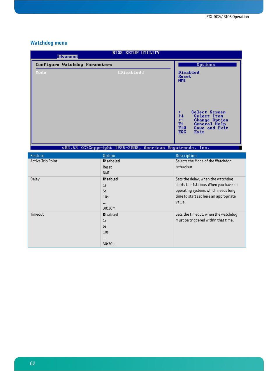 Watchdog menu | Kontron ETX-DC User Manual | Page 67 / 81