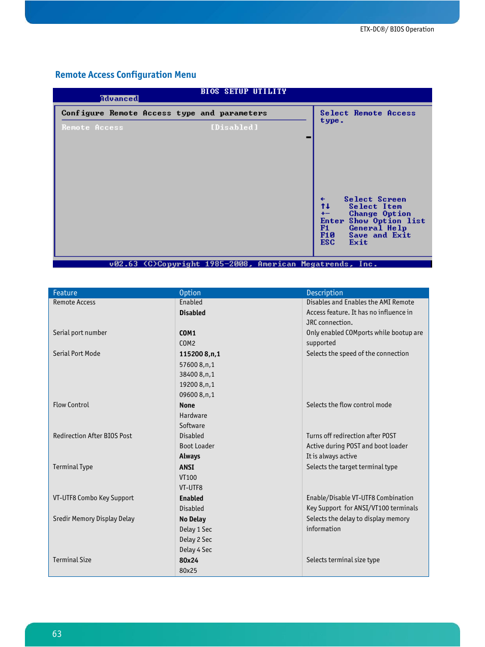 Remote access configuration menu | Kontron ETX-DC User Manual | Page 68 / 81