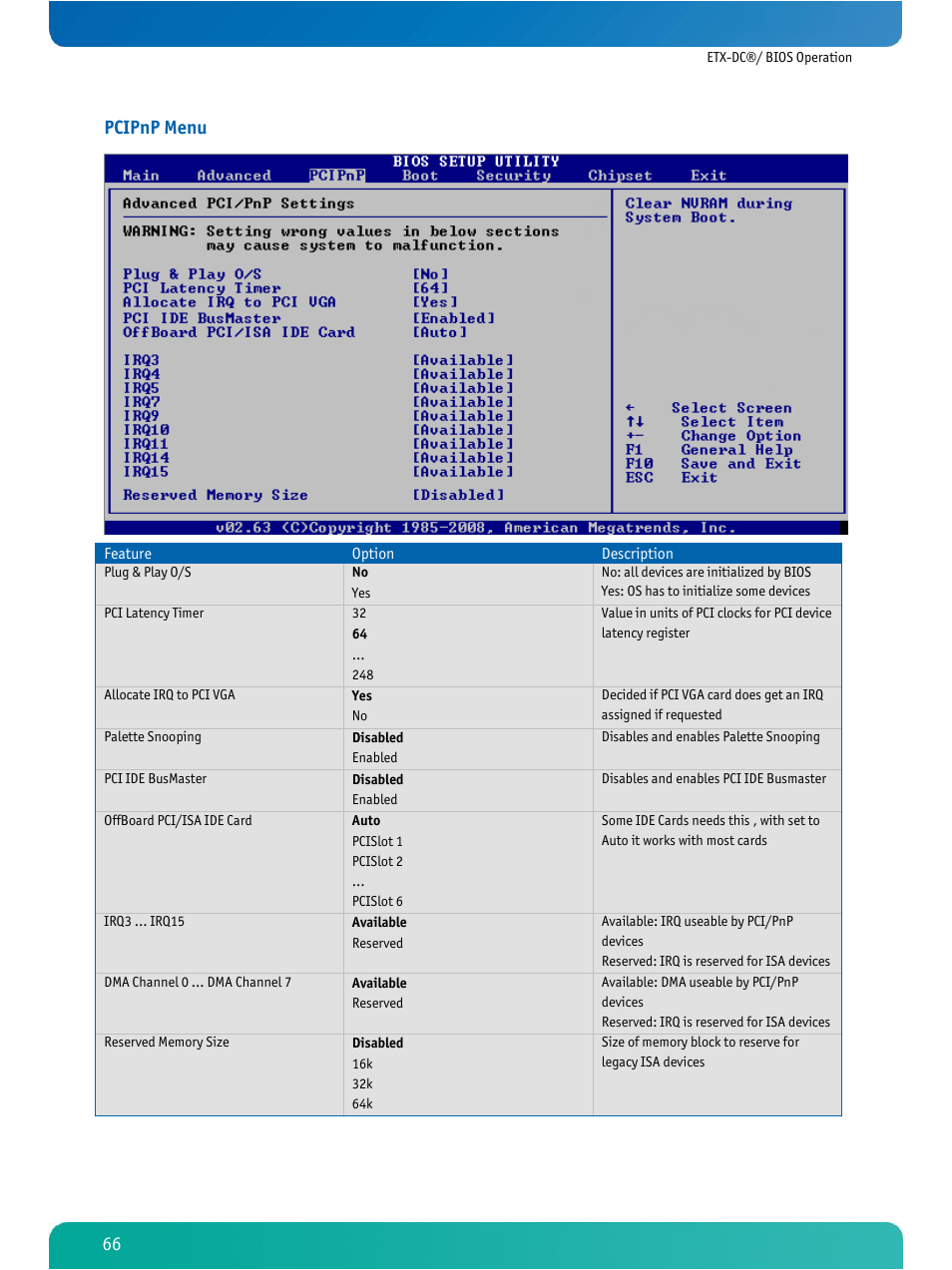 Pcipnp menu | Kontron ETX-DC User Manual | Page 71 / 81