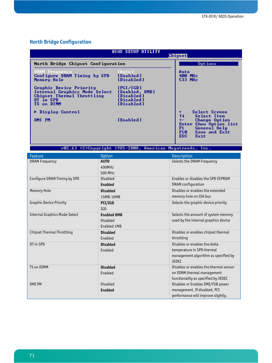 North bridge configuration | Kontron ETX-DC User Manual | Page 76 / 81