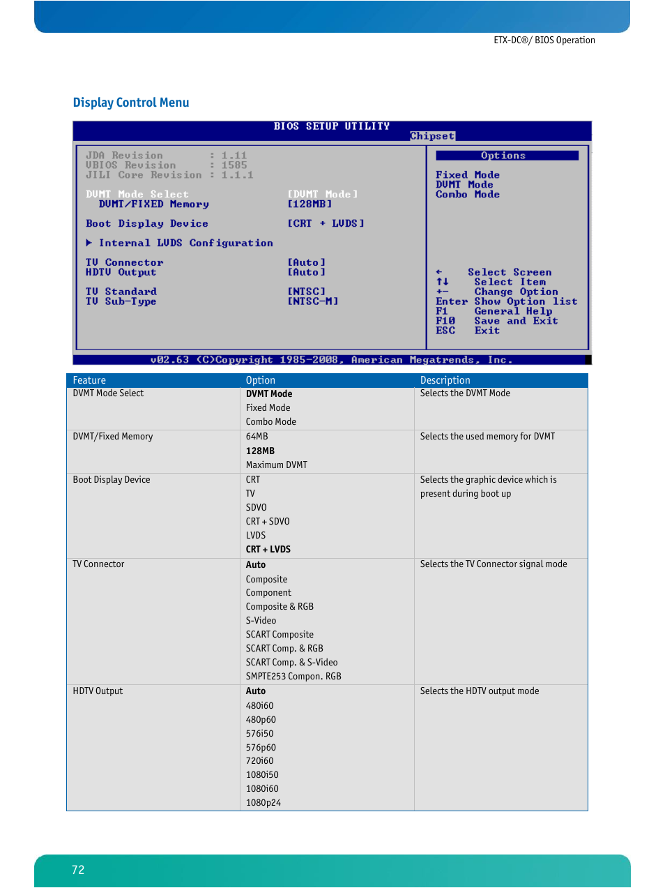 Display control menu | Kontron ETX-DC User Manual | Page 77 / 81