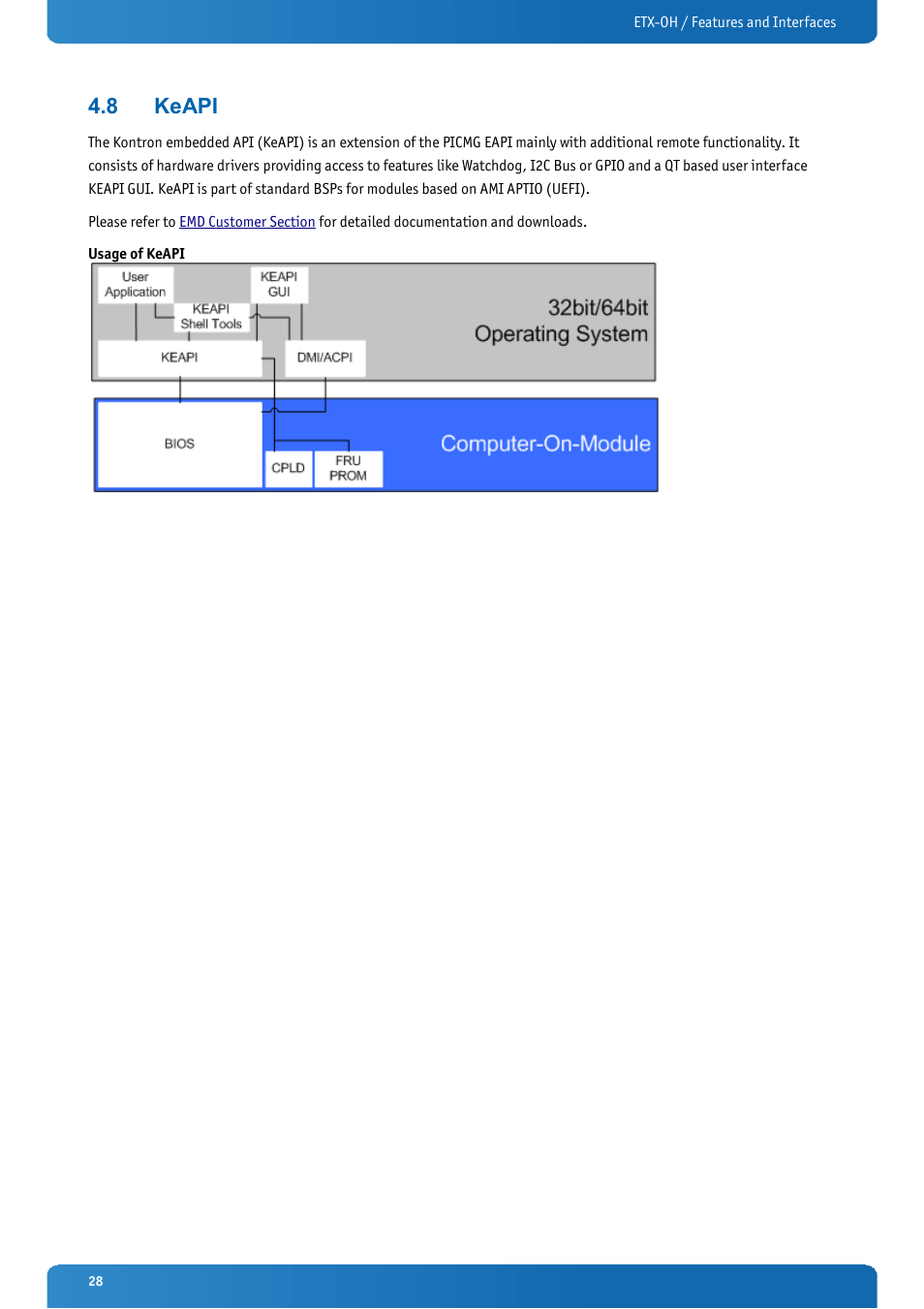 8 keapi, Keapi | Kontron ETX-OH User Manual | Page 28 / 100