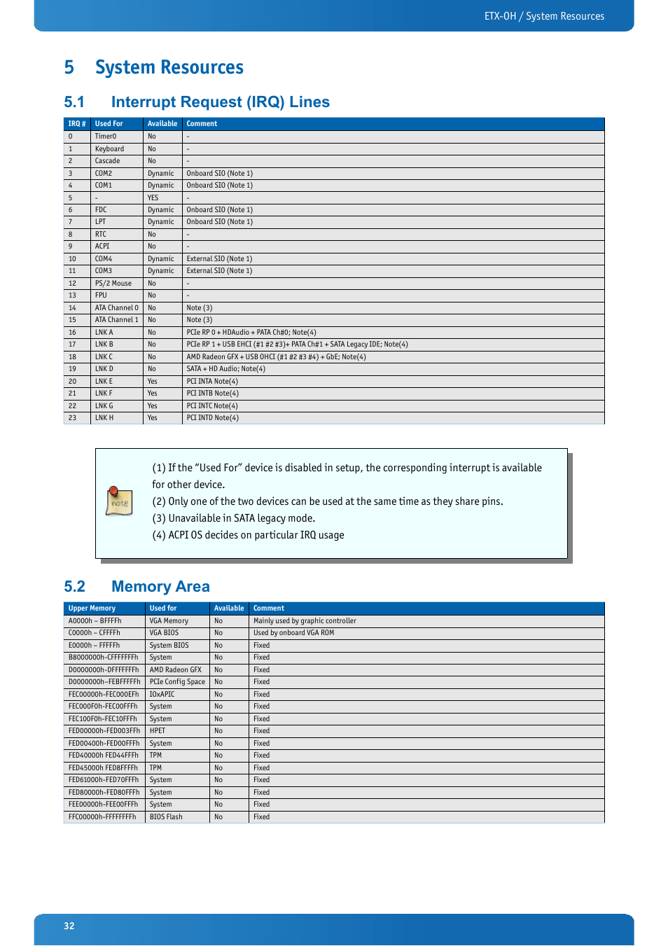 5 system resources, 1 interrupt request (irq) lines, 2 memory area | System resources, Interrupt request (irq) lines, Memory area, Etx-oh / system resources | Kontron ETX-OH User Manual | Page 32 / 100