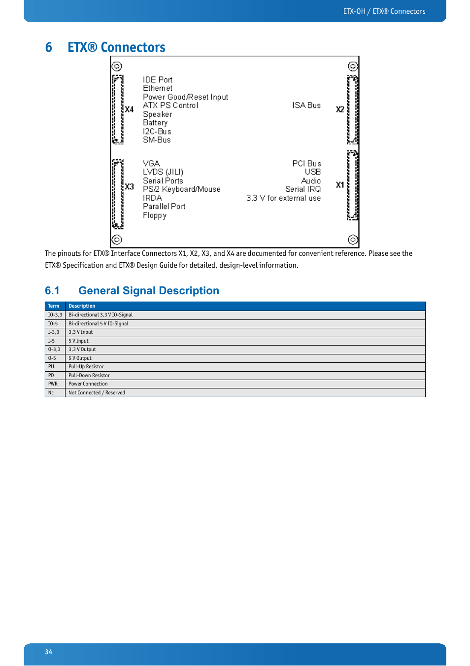 6 etx® connectors, 1 general signal description, Etx® connectors | General signal description | Kontron ETX-OH User Manual | Page 34 / 100