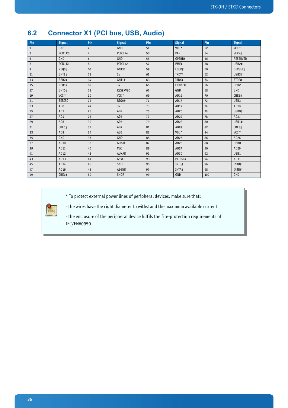 2 connector x1 (pci bus, usb, audio), Connector x1 (pci bus, usb, audio), Etx-oh / etx® connectors | Kontron ETX-OH User Manual | Page 35 / 100