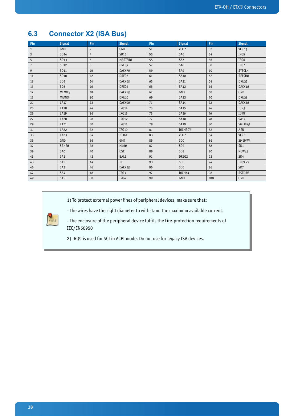 3 connector x2 (isa bus), Connector x2 (isa bus), Etx-oh / etx® connectors | Kontron ETX-OH User Manual | Page 38 / 100