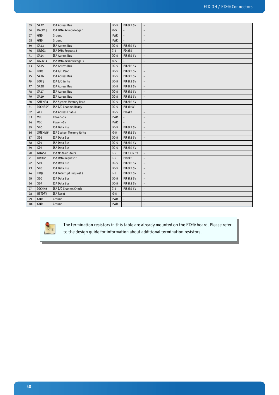 Etx-oh / etx® connectors | Kontron ETX-OH User Manual | Page 40 / 100