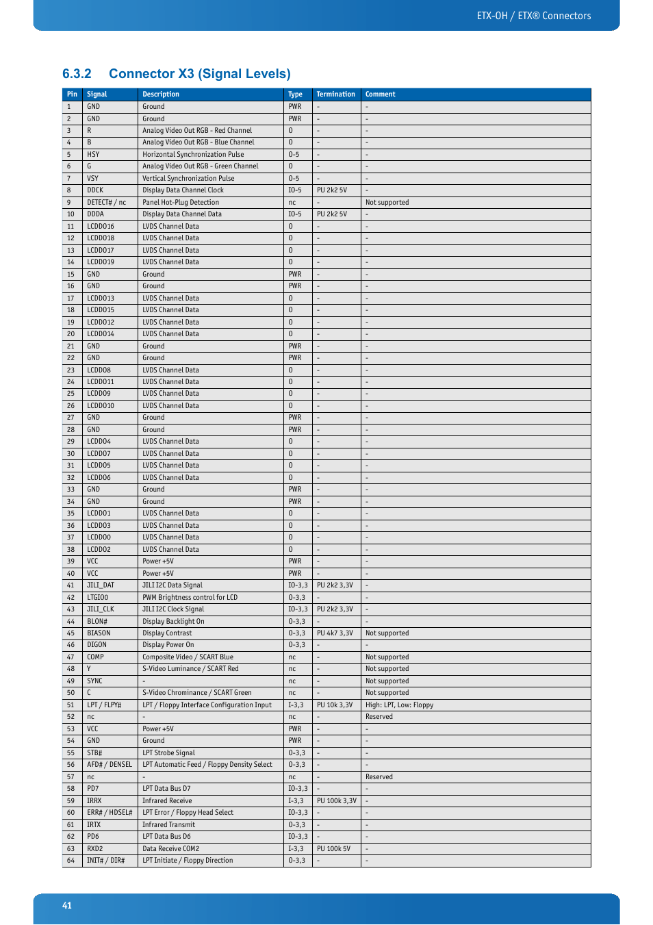 2 connector x3 (signal levels), Connector x3 (signal levels), Etx-oh / etx® connectors | Kontron ETX-OH User Manual | Page 41 / 100