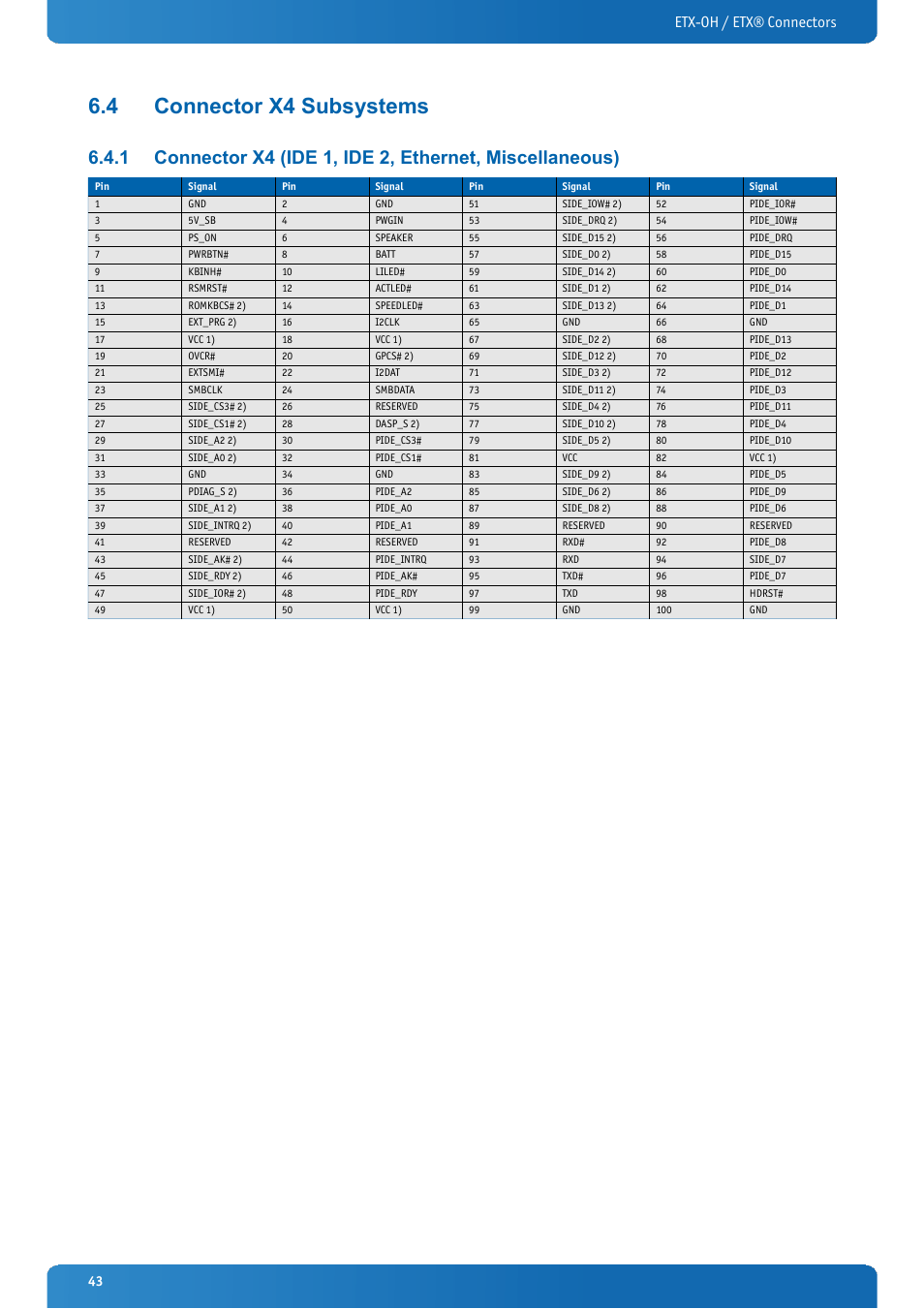 4 connector x4 subsystems, Connector x4 subsystems, Etx-oh / etx® connectors | Kontron ETX-OH User Manual | Page 43 / 100