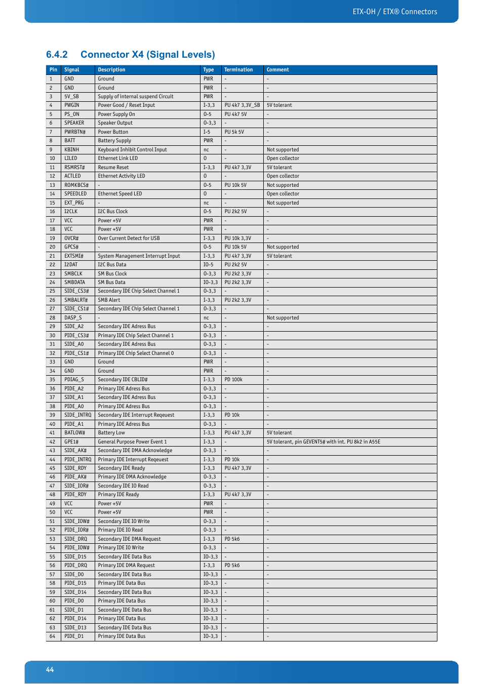 2 connector x4 (signal levels), Connector x4 (signal levels), Etx-oh / etx® connectors | Kontron ETX-OH User Manual | Page 44 / 100