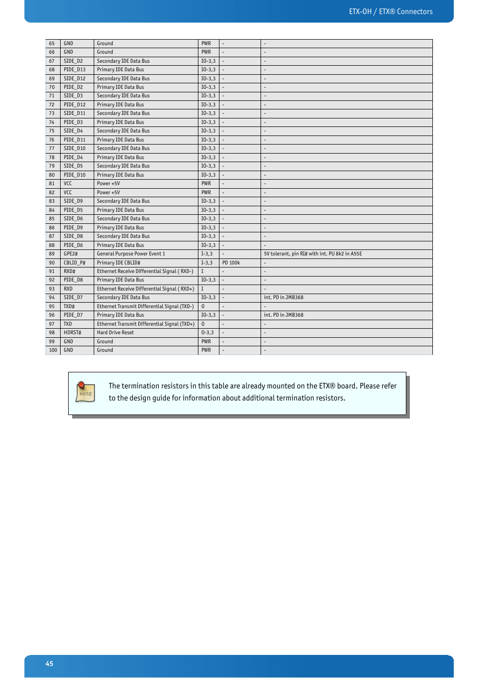 Etx-oh / etx® connectors | Kontron ETX-OH User Manual | Page 45 / 100