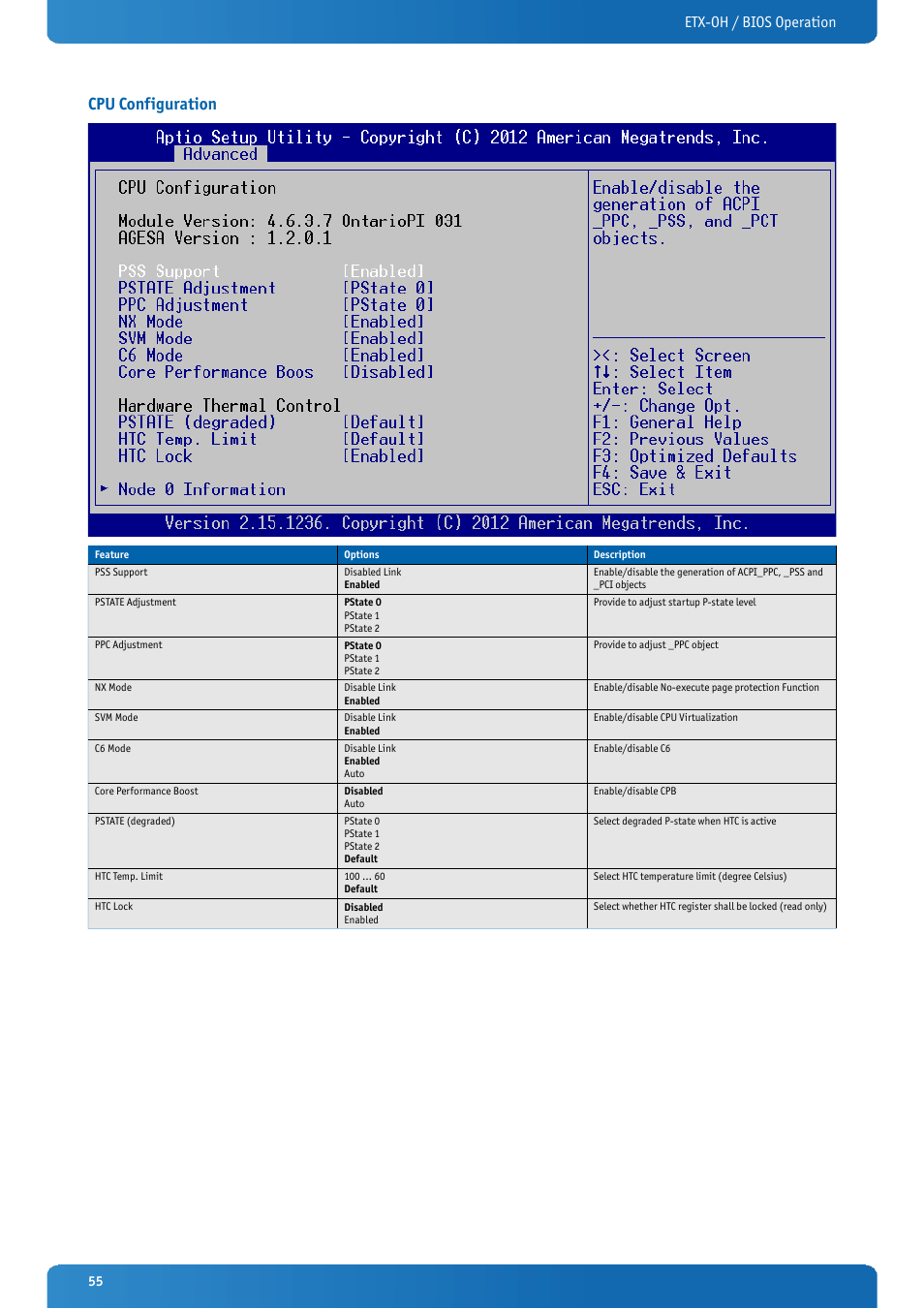 Cpu configuration, Etx-oh / bios operation | Kontron ETX-OH User Manual | Page 55 / 100