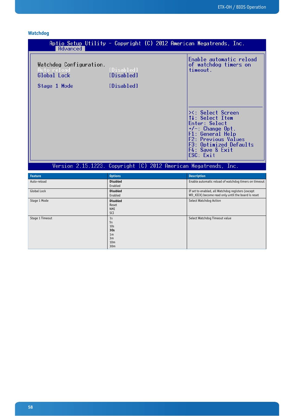 Watchdog, Etx-oh / bios operation watchdog | Kontron ETX-OH User Manual | Page 58 / 100