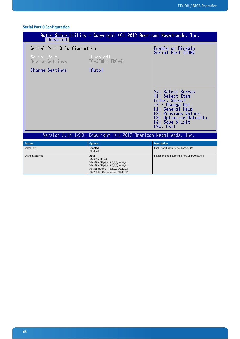 Serial port 0 configuration | Kontron ETX-OH User Manual | Page 65 / 100