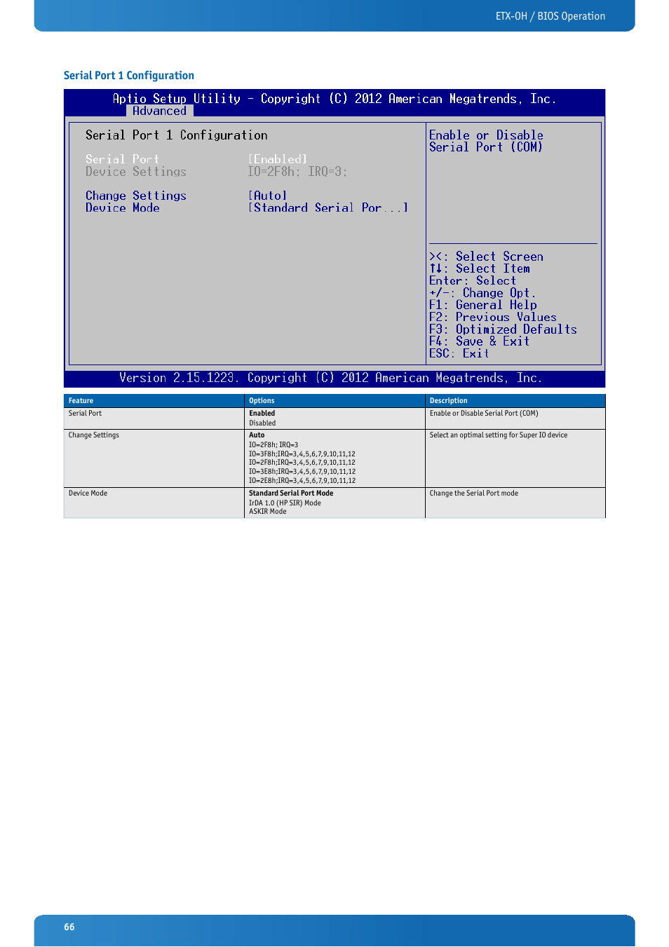 Serial port 1 configuration | Kontron ETX-OH User Manual | Page 66 / 100