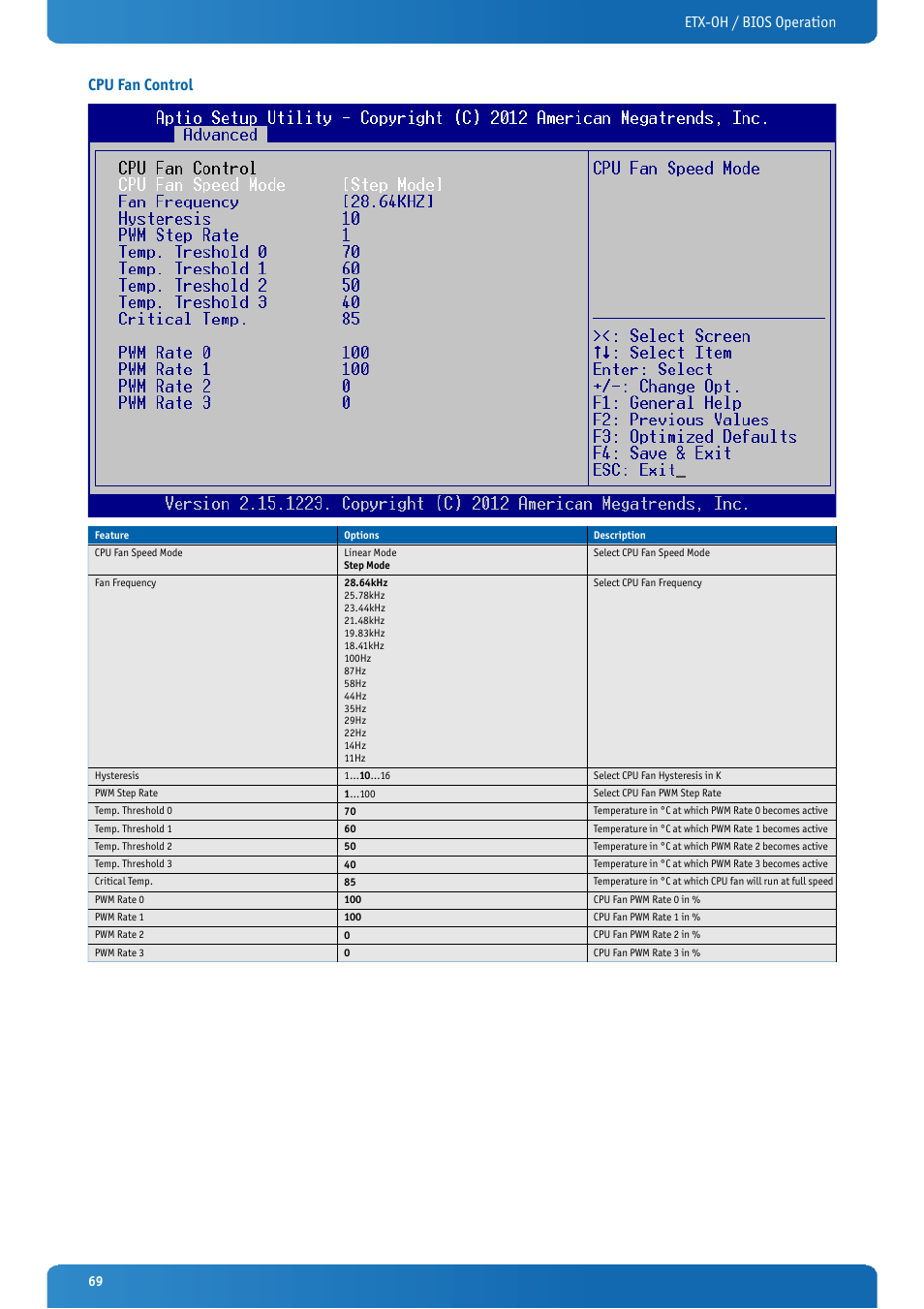 Cpu fan control, Etx-oh / bios operation cpu fan control | Kontron ETX-OH User Manual | Page 69 / 100