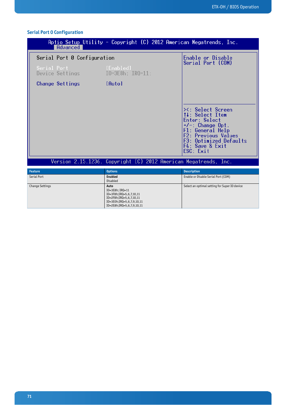 Serial port 0 configuration | Kontron ETX-OH User Manual | Page 71 / 100